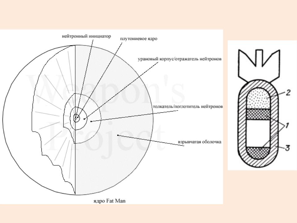 Чертеж ядерной боеголовки