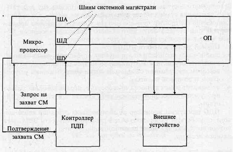 Схема управления пдп