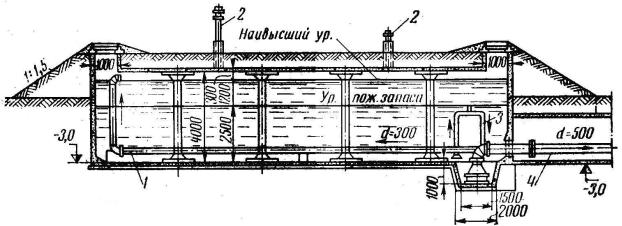 Противопожарный резервуар для воды типовой проект