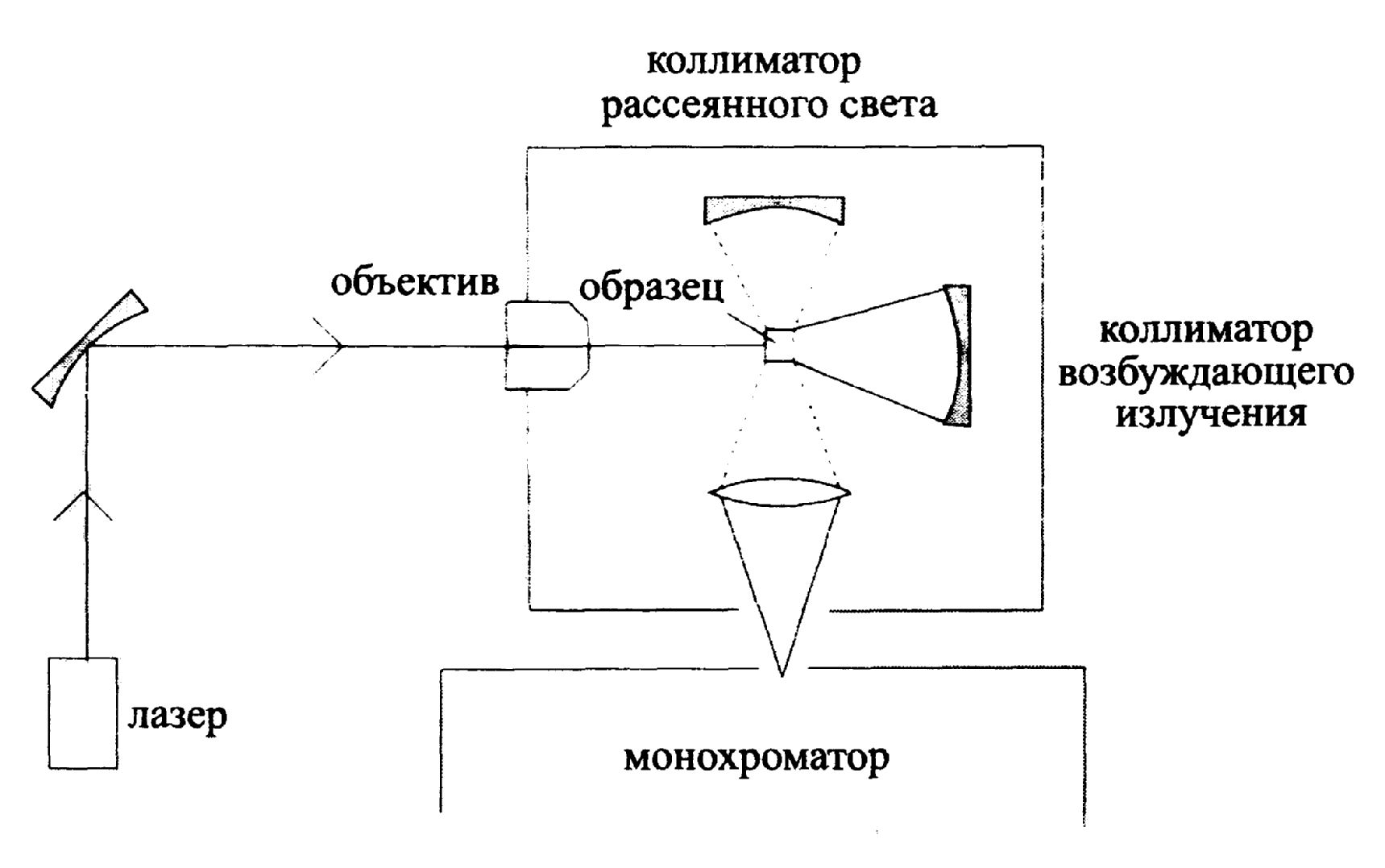 Схема ик спектрометр