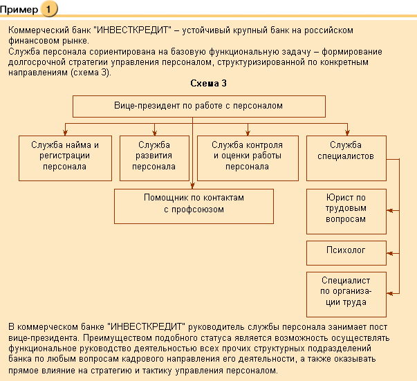 Примерная организационная структура детской поликлиники. Основной состав пример