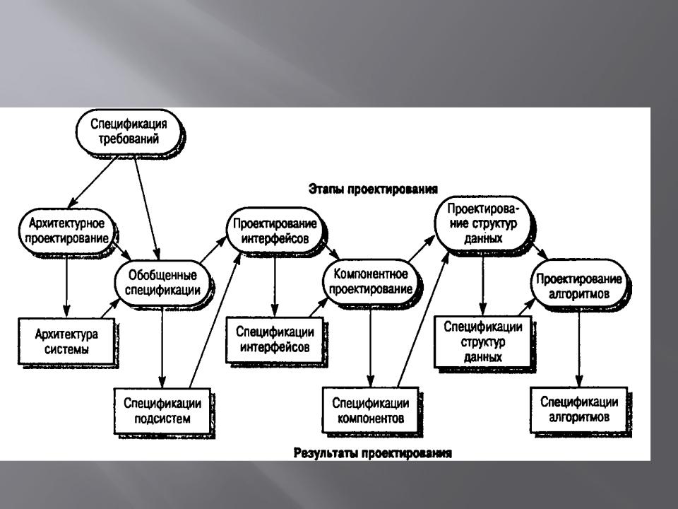 Проект программного обеспечения