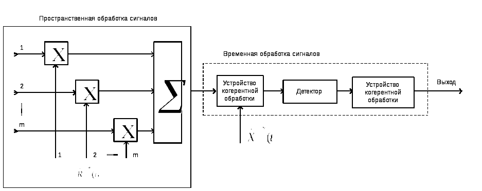 Функциональная схема интерфейса ввода вывода систем цос реального времени