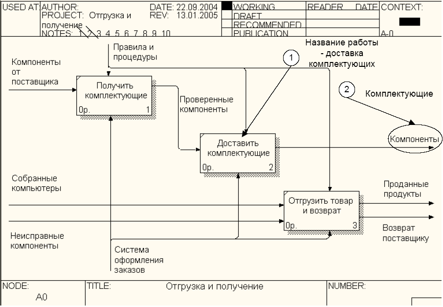 Ramus декомпозиция диаграммы