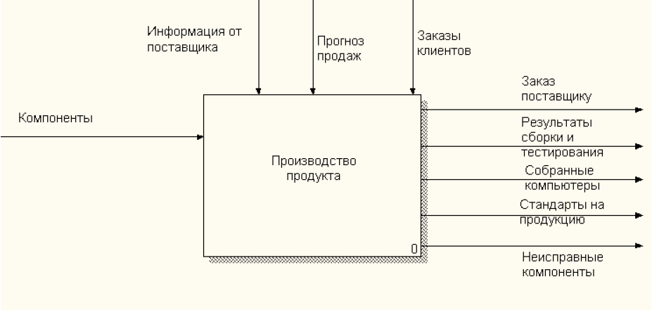 Диаграмма as is