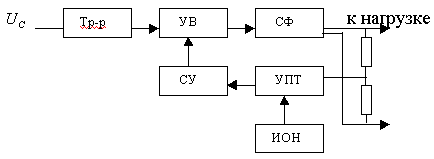 Убл кпд схема подключения