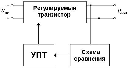 Структурная схема компенсационного стабилизатора