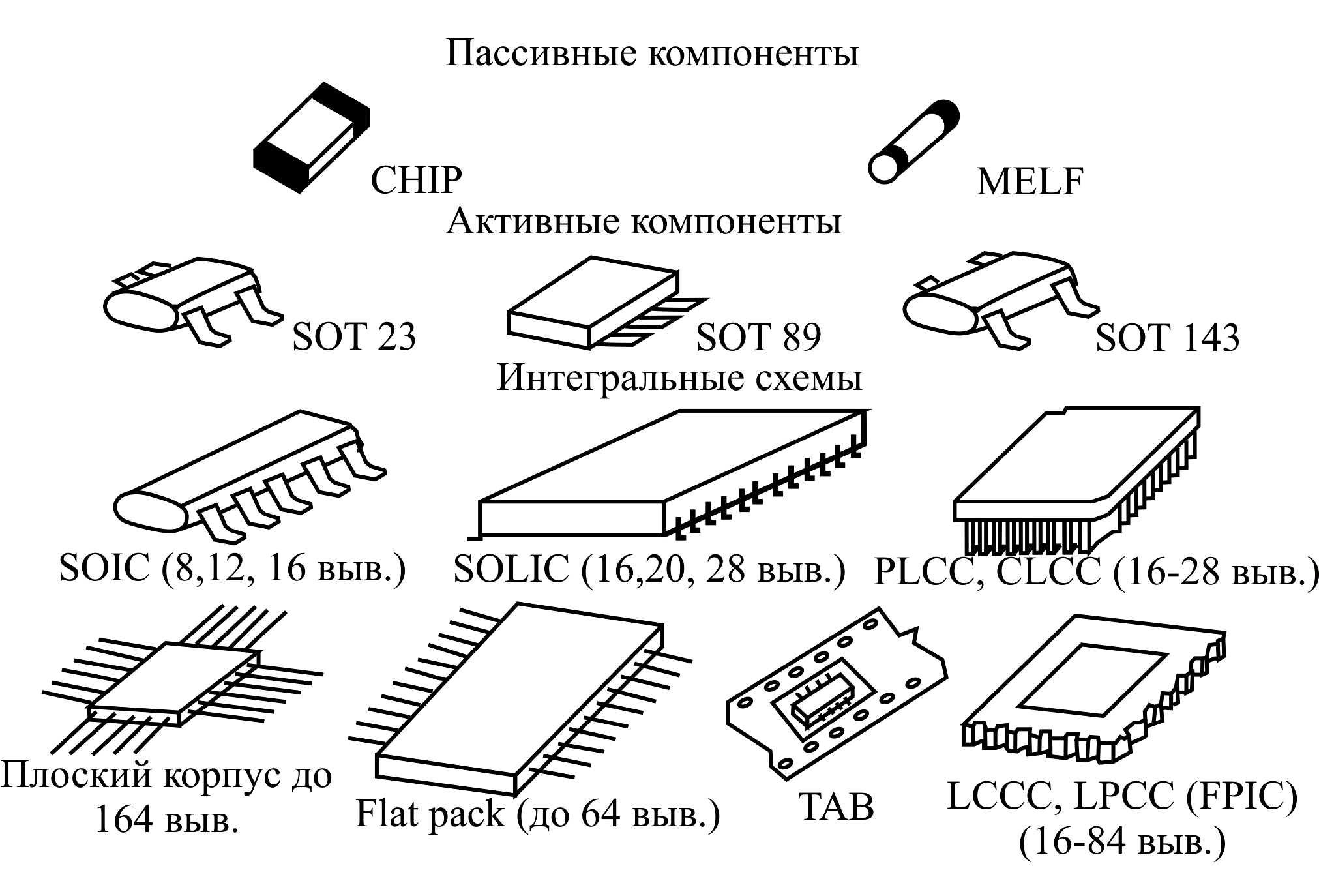 Справочник плат. Корпуса компонентов для поверхностного монтажа СМД. Обозначение SMD компонентов на схеме. Типы корпусов микросхем SMD элементов. SMD компоненты с 5 выводами.