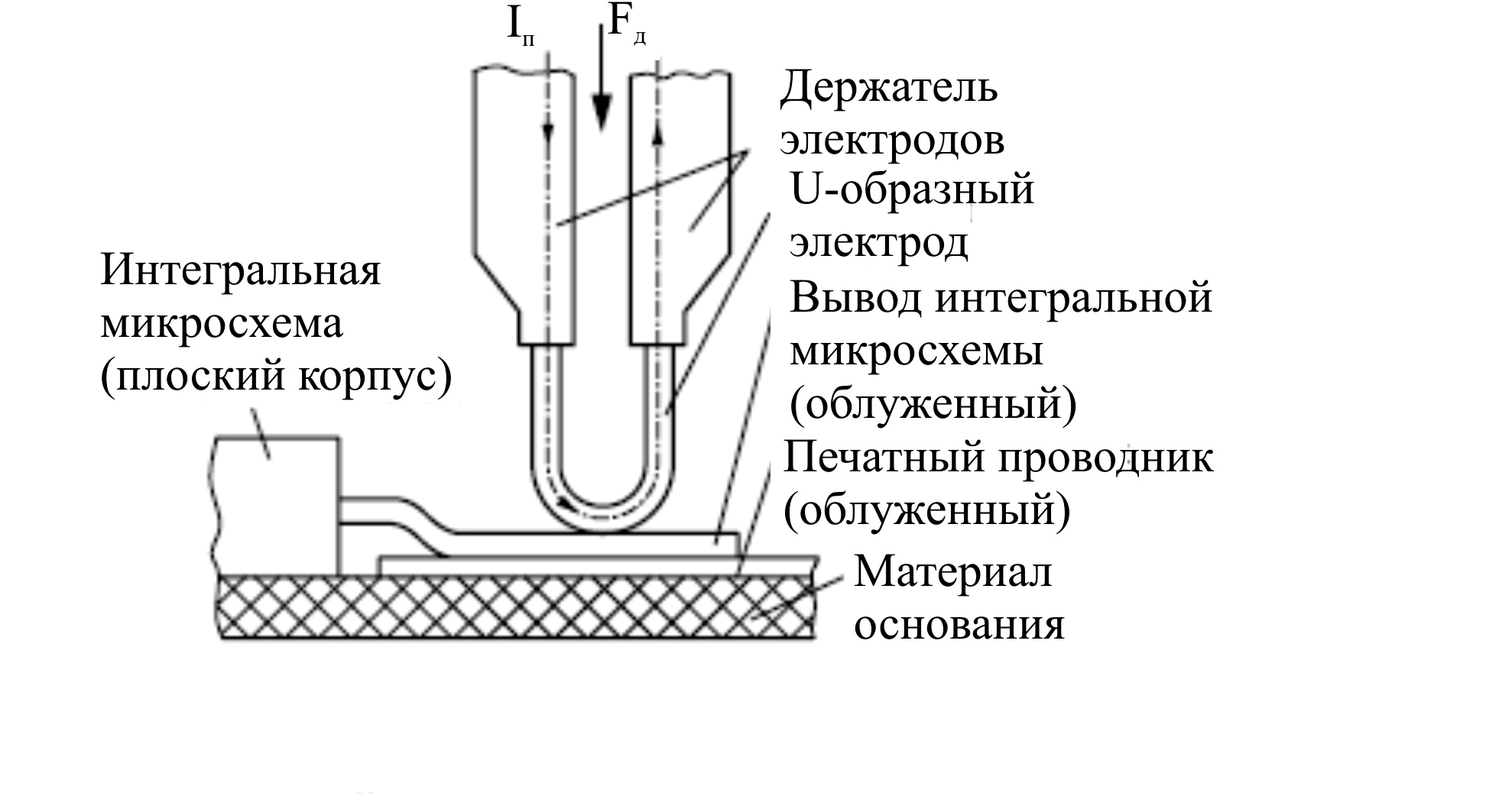 1.3. Механизм образования сварного шва