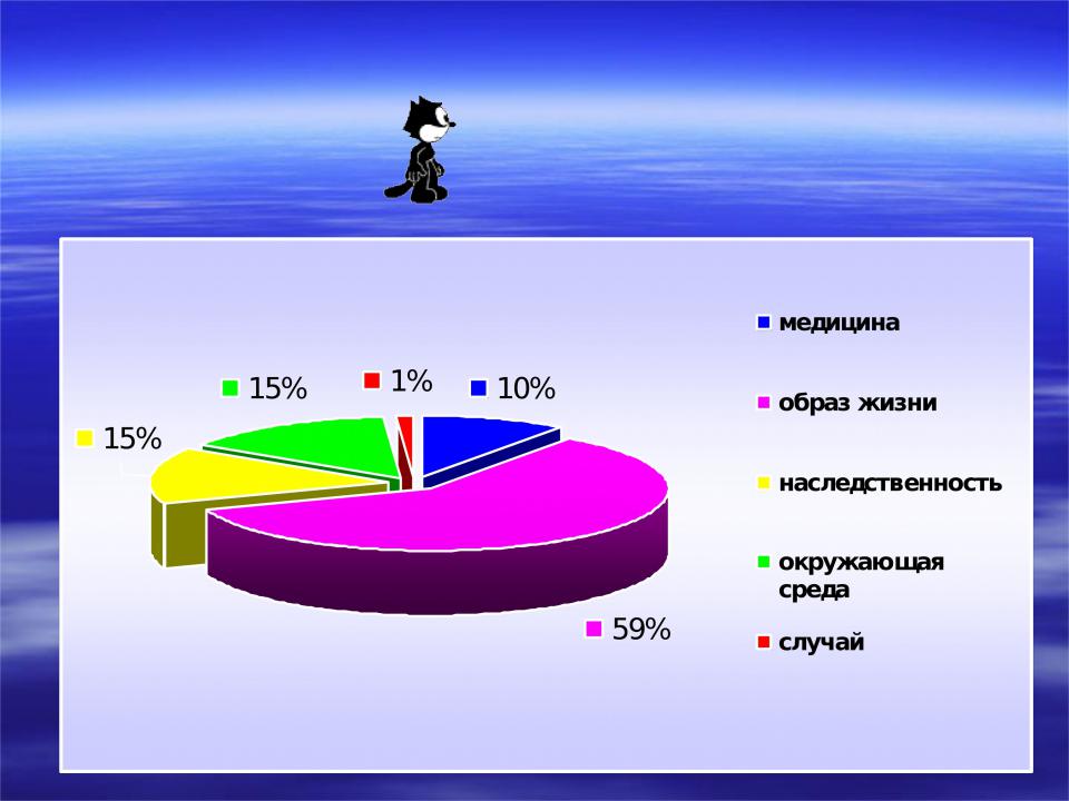 От чего зависит здоровье. От чего зависит здоровье человека. Здоровье человека зависит от. От чего зависит наше здоровье. О чего зависит здоровье человека.