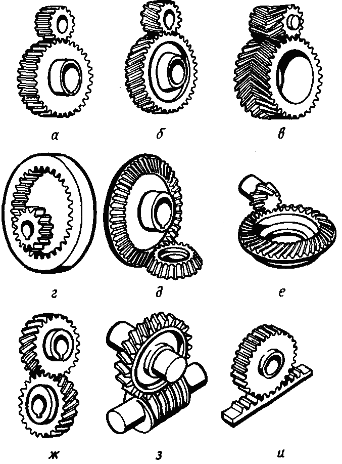 Типы зубчатых колес