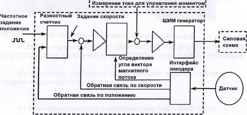 4 Лабораторная работа 16 изучение и параметризация системы управления ...