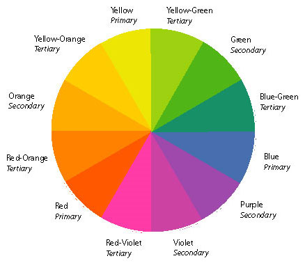 Теория цвета: как выбирать цвета для сайта и контента - Блог SUPA