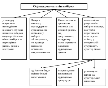Полотно 224