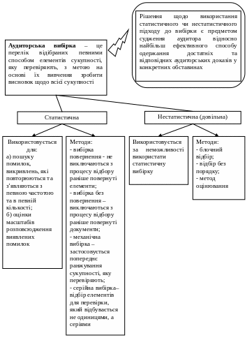 Полотно 126