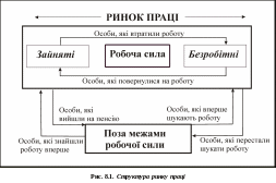 Группа 11