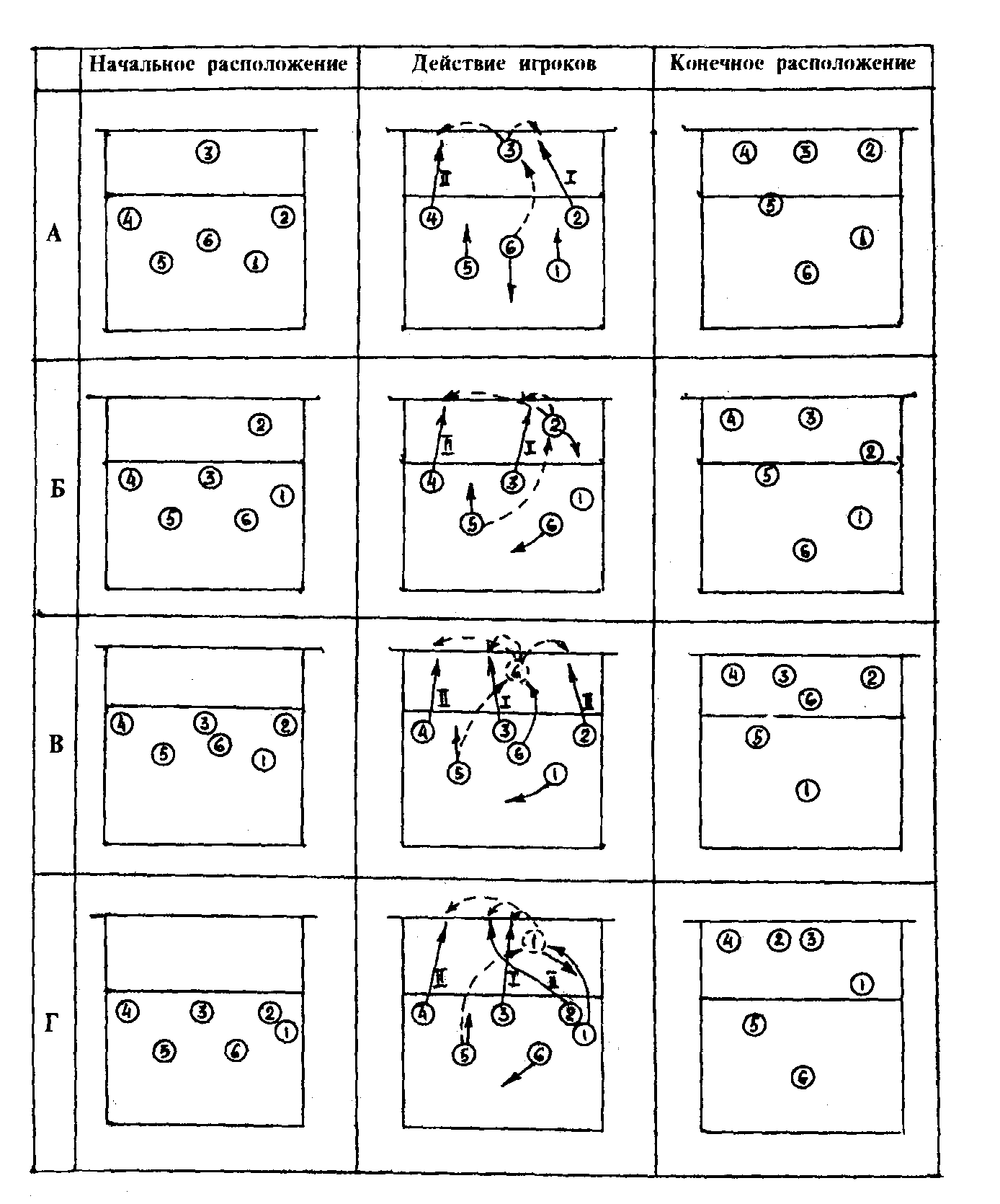 Сколько игровых позиций в волейболе. Схема тактики нападения в волейболе. Тактика в волейболе схемы. Тактика 5 1 в волейболе схема. Схема действия игроков в волейболе.