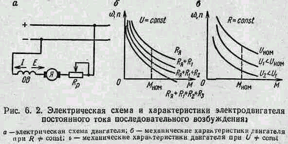 Схема двигателя постоянного тока последовательного возбуждения 4.7. Регулирование угловой скорости двигателя постоянного тока последовательного