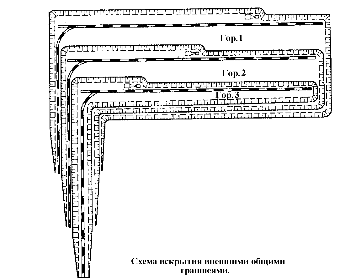 1.2.Вскрытие месторождений отдельными траншеями простой формы.