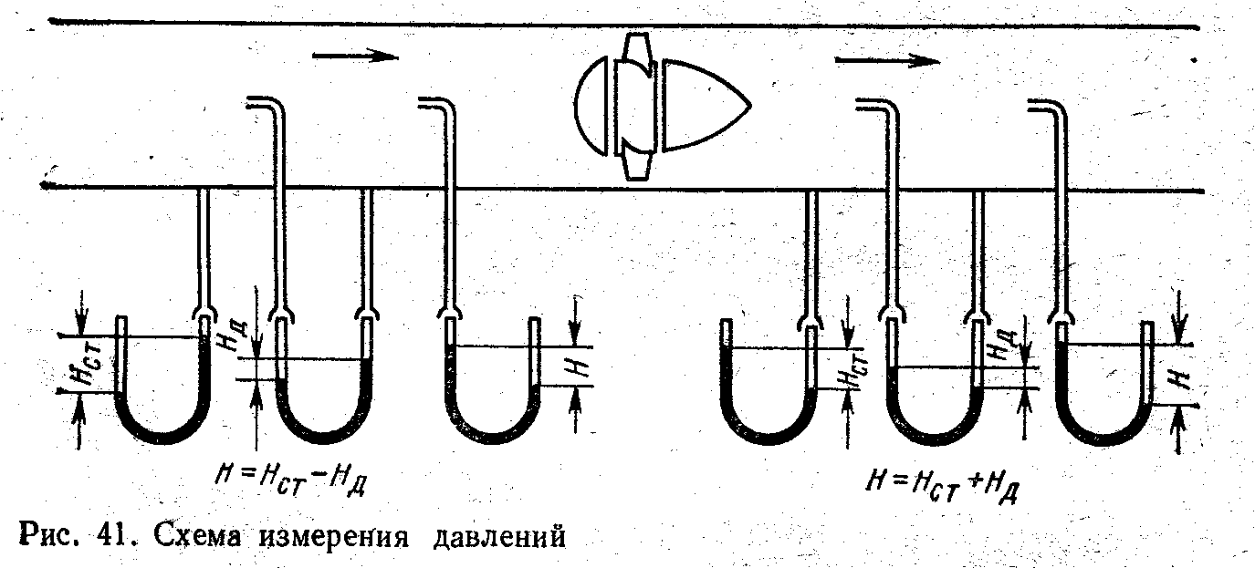 Полное давление. Схема поплавкового дифференциального манометра. Поплавковый дифманометр принцип действия. Статическое и динамическое давление вентилятора. Измерение статического и динамического давления.