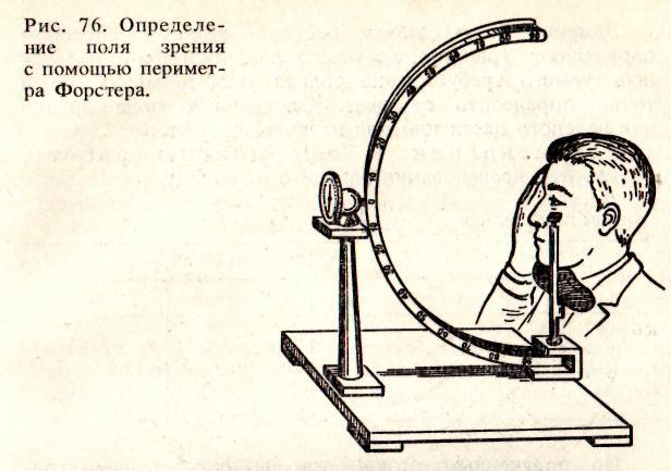 Полем зрения называется. Периметр Ферстера методика. Периметр Форстера для определения поля. Периметр для исследования поля зрения. Измерение поля зрения с помощью периметра.