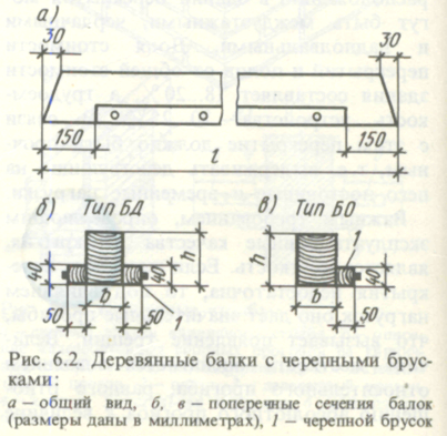 Плиты перекрытия и покрытия конспект