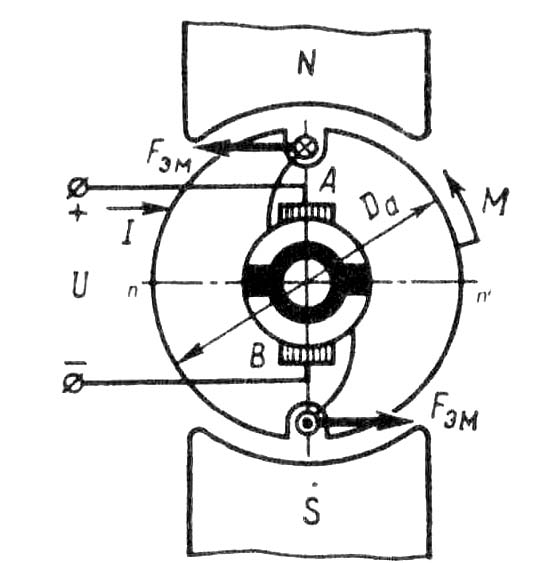 Двигатель постоянного тока рисунок