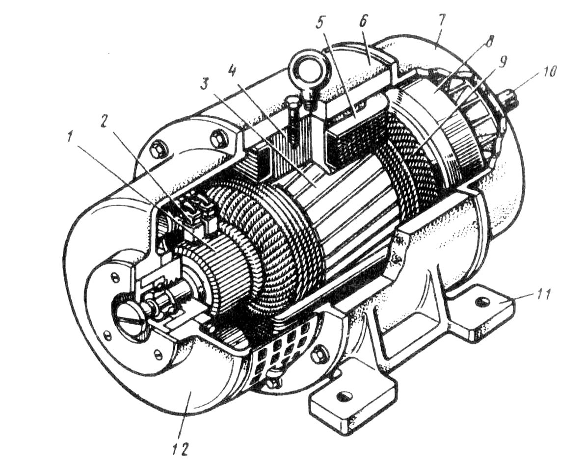устройство машины постоянного тока это (98) фото