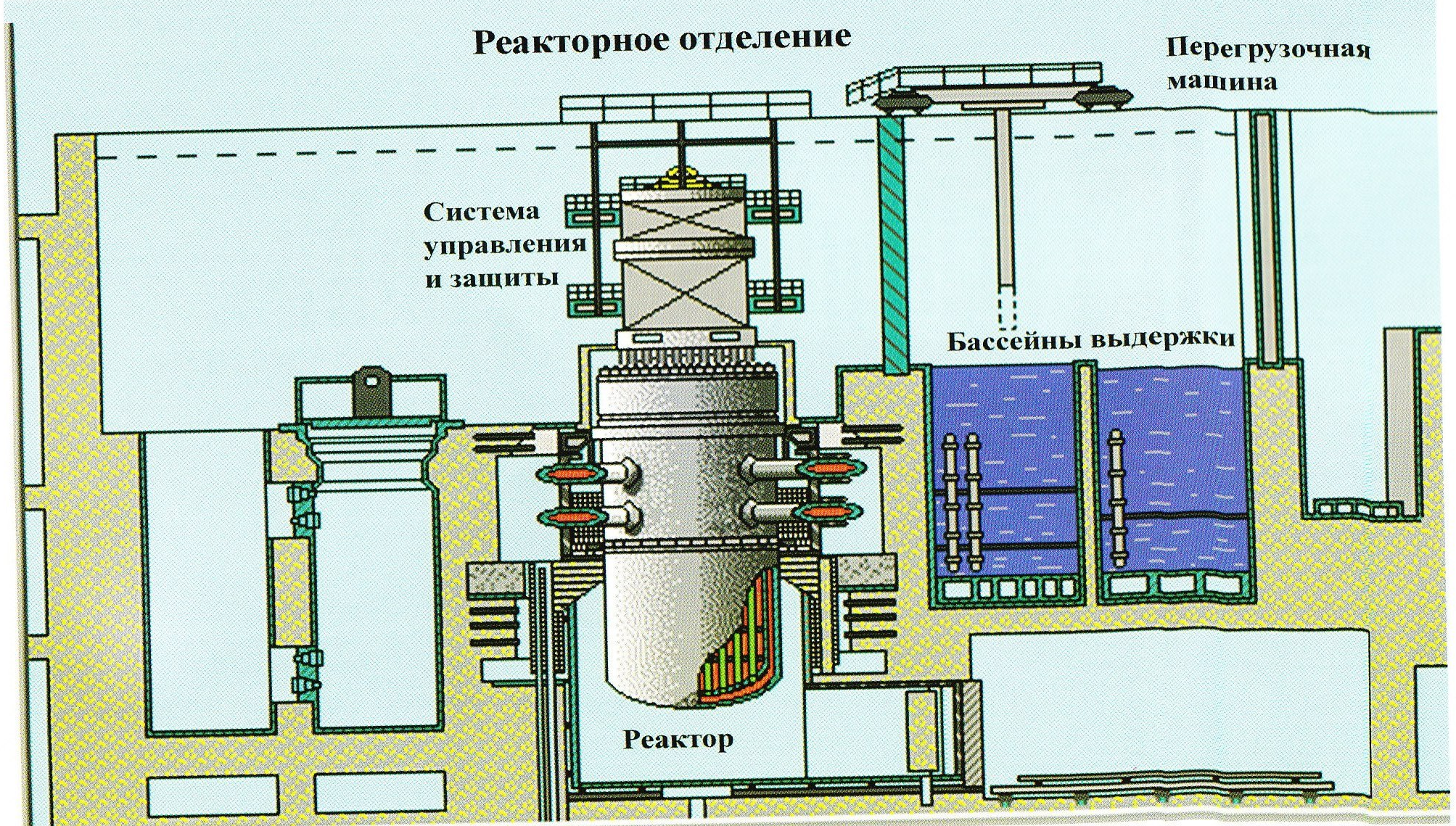 Машина аэс. Ядерный реактор ВВЭР-1000. Перегрузочная машина ВВЭР-1200. Бассейн выдержки ВВЭР 1000. Перегрузочная машина реактора ВВЭР-1000.