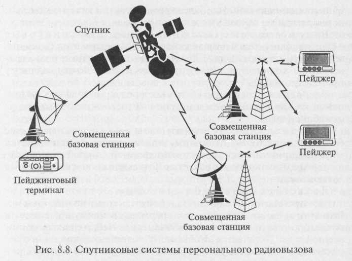 Спутниковая сотовая связь. Радиотелефонная связь схема. Системы сотовой и спутниковой связи. Спутниковые и радиорелейные системы передачи кратко. Спутниковая связь схема.