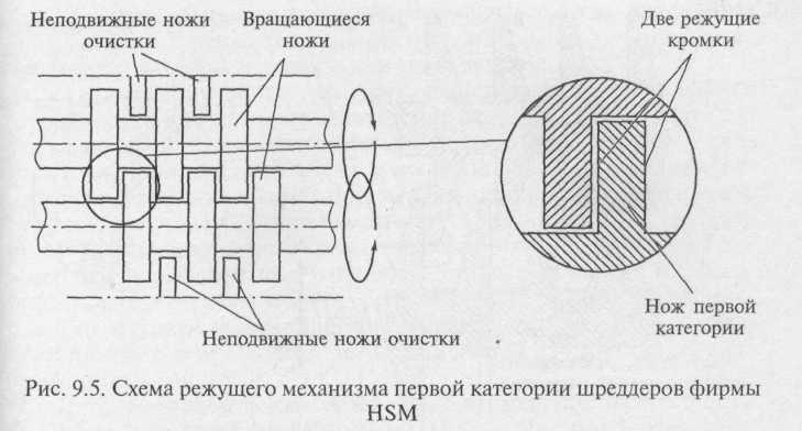 2. Внутренняя структура и принципы работы шредера.