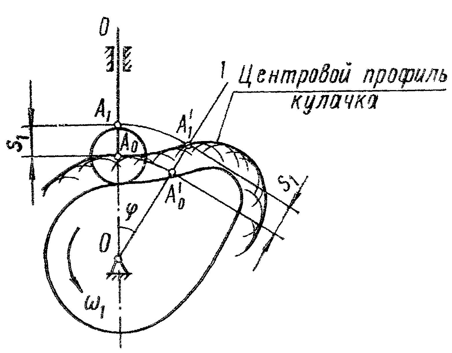 2. Определение положений кулачковых механизмов