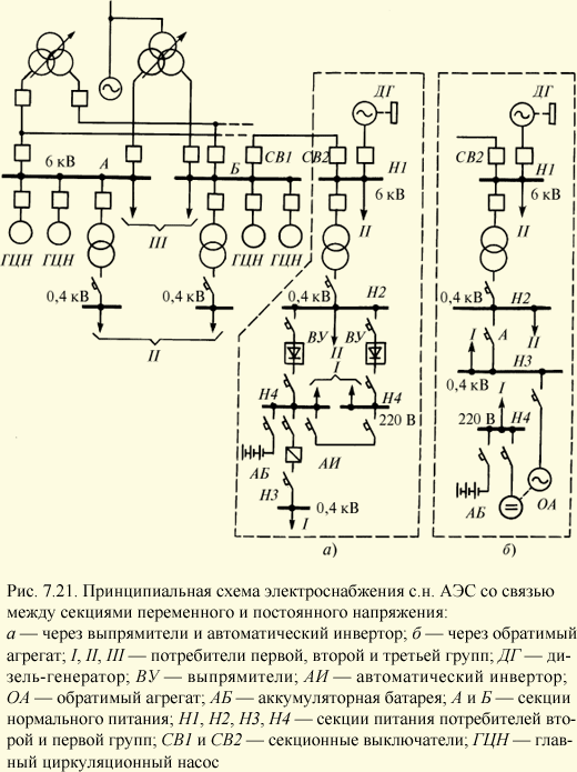 Схема собственных нужд постоянного тока