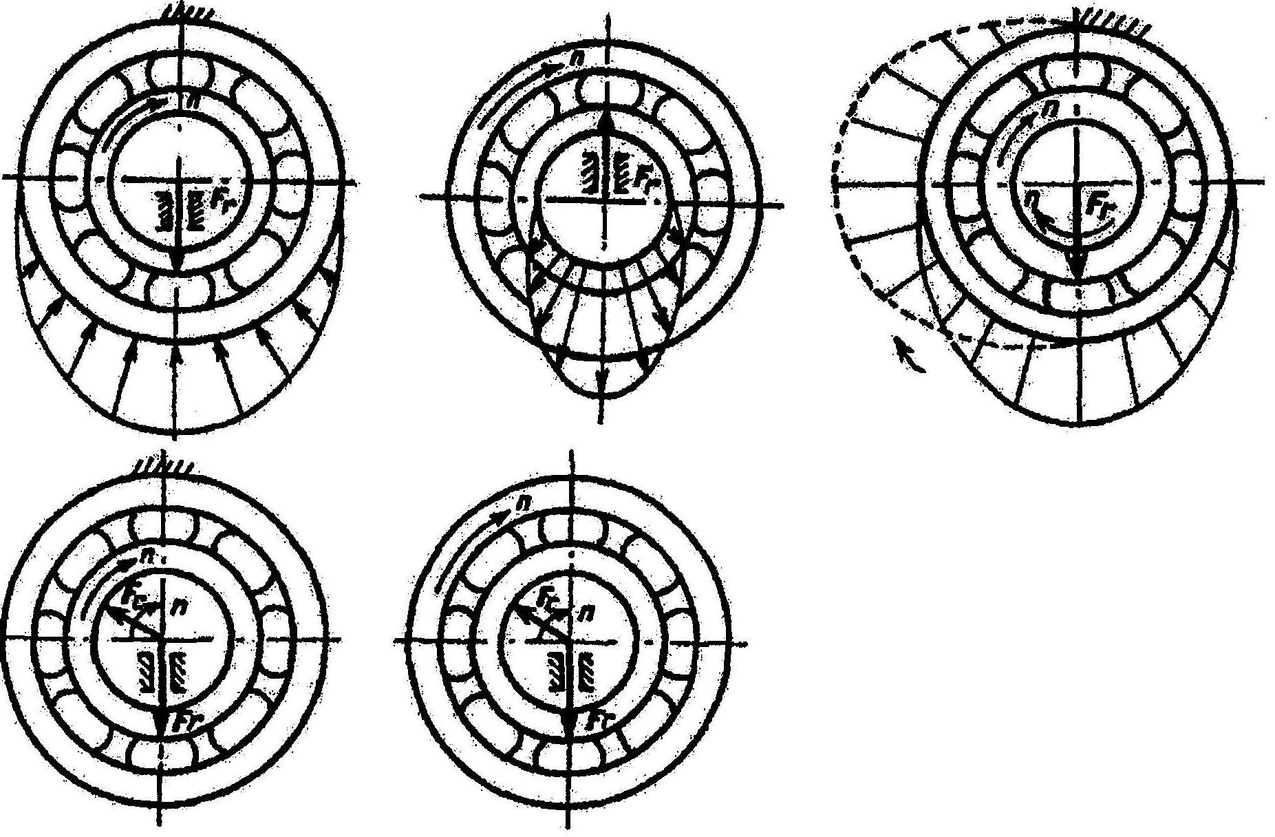 Вращающаяся ось изображена на рисунке. Местное нагружение кольца подшипника. Схема нагружения подшипника качения. Местное нагружение подшипника качения это. Виды нагружения колец подшипников качения.