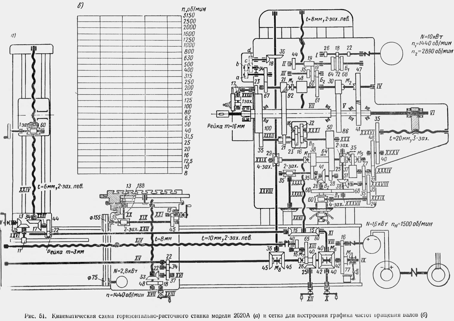 Расточной 2а622ф2 1 схема электрическая принципиальная описание