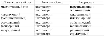 16 типов личностей в психологии - это обман! Как нас обманывают