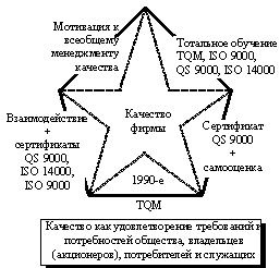 4 звезда качества. Пять звезд качества Тейлора. Звезда качества система Тейлора. Четвертая звезда качества. Пятая звезда качества.