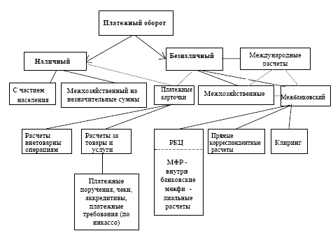 Раздел 5. Расчетно-кассовые операции банков.