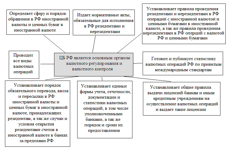 17.3. Классификациям понятие валютных операций коммерческих банков россии