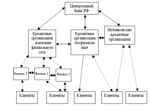 Раздел 5. Расчетно-кассовые операции банков.