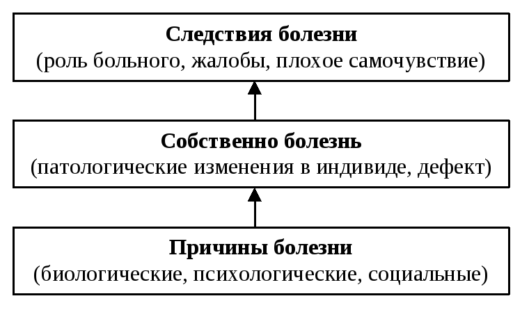 Сексуальное здоровье: понятие, состояние и компоненты здорового образа жизни