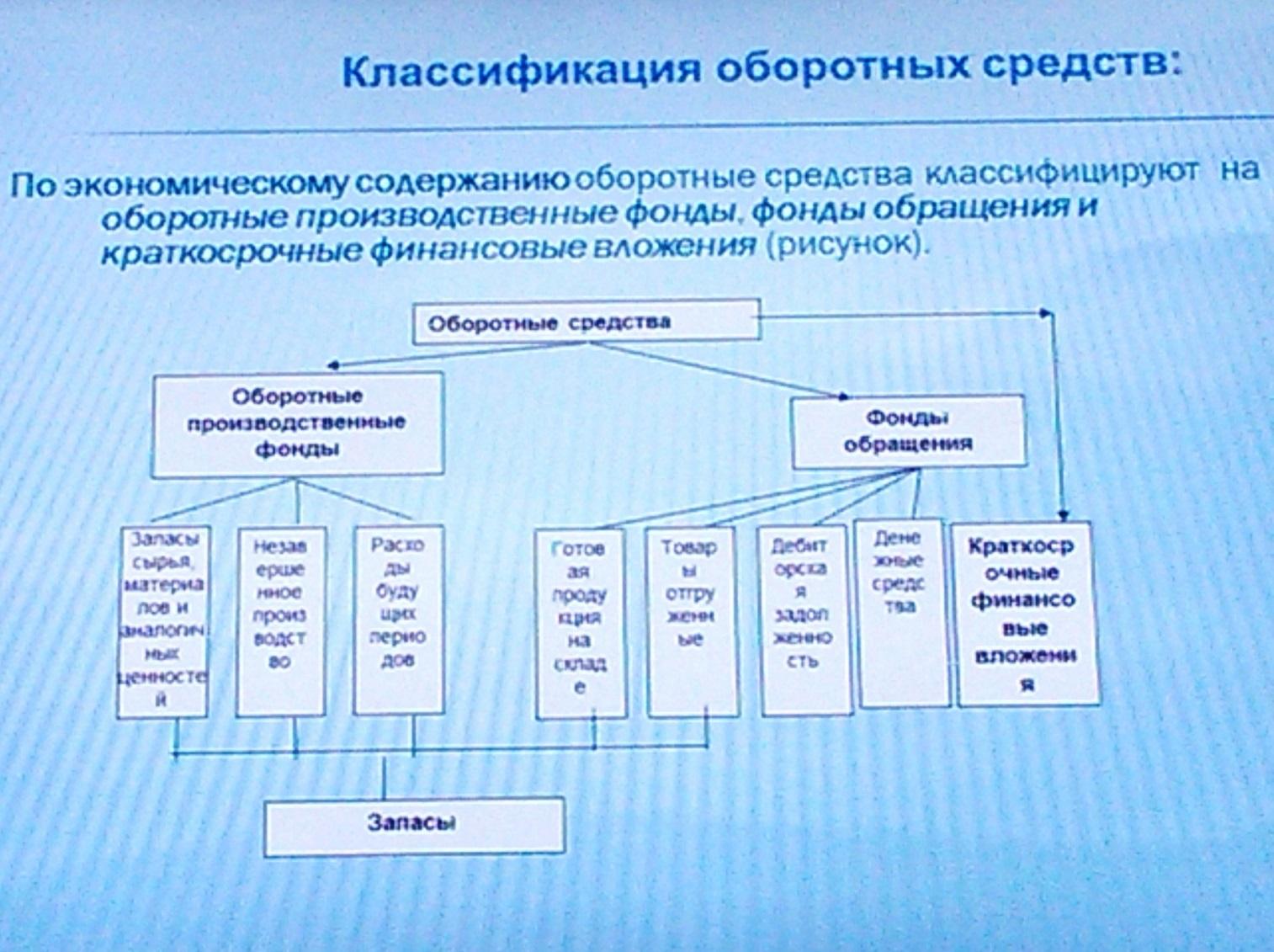 Содержание средствах