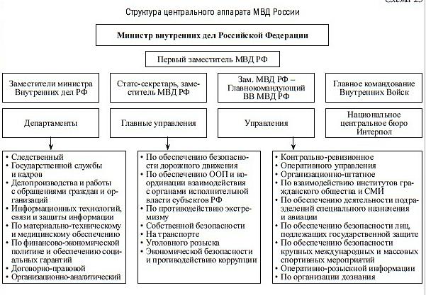 Структурные элементы плана овд