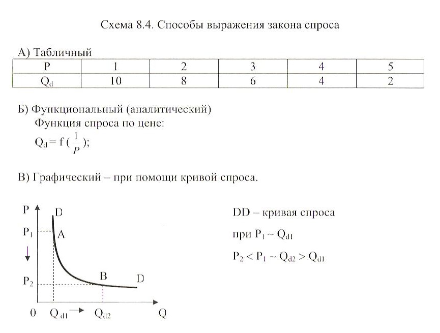 Презентация "Теория поведения потребителя и производителя" по экономике - скачат