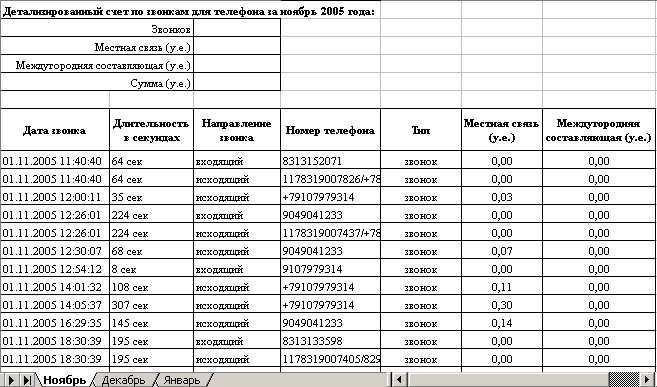 Танкос информация для снт ведомости потребления