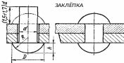 Группа 4