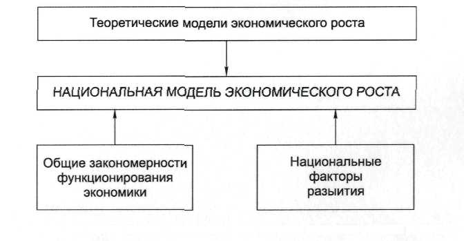 Российская модель национального развития. Российская модель национального развития. Основные черты гос управления. Российская модель экономической системы. Особенности русской модели менеджмента.