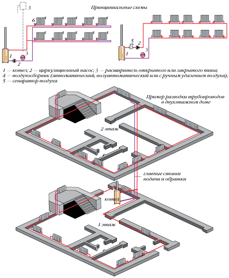 Реферат отопление в доме