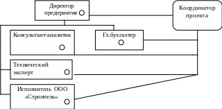 2 Структурная схема энергохозяйства