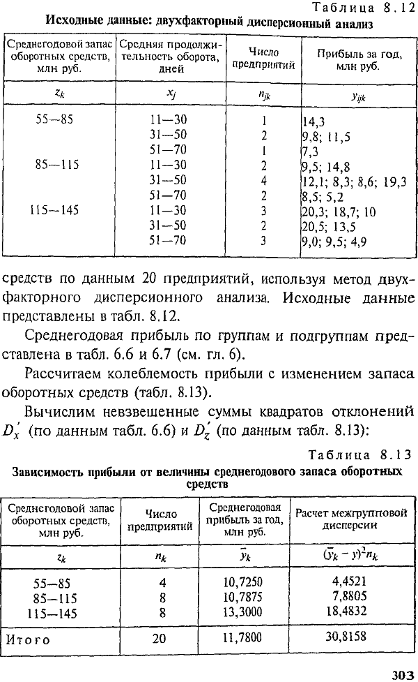 Составьте таблицу результатов дисперсионного анализа